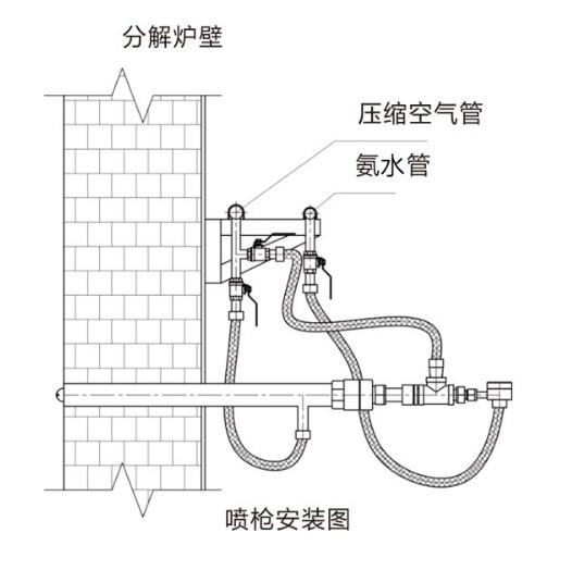 氨水噴槍的設(shè)計(jì)理念和主要參數(shù)