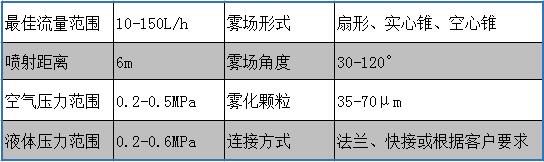 FT型脫硝噴槍介紹