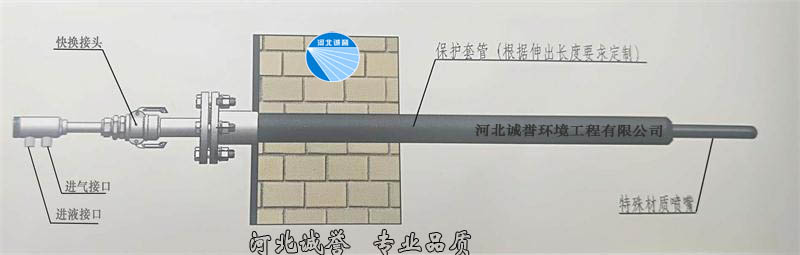 脫硝噴槍伸縮式安裝圖