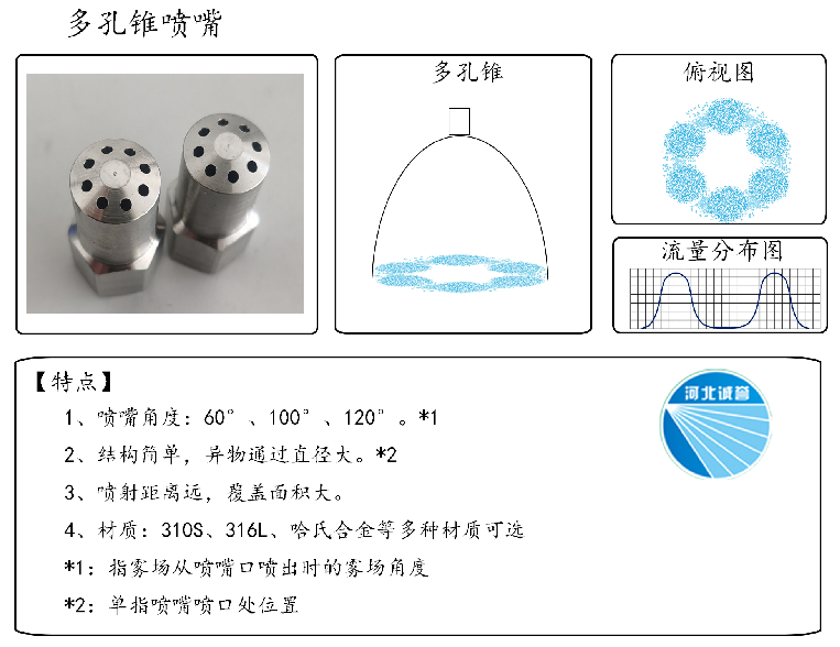 HBCY-FE多孔錐噴嘴流量分布、俯視圖、特點(diǎn)