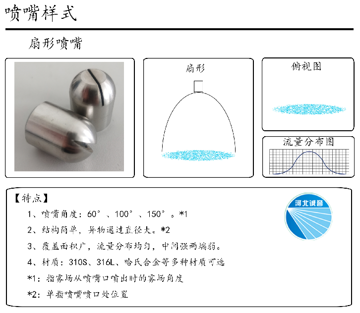 HBCY-FV扇形噴嘴-流量分布、俯視圖、特點(diǎn)