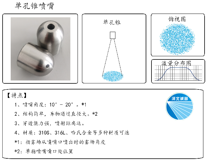 HBCY-FV單孔錐噴嘴-流量分布、俯視圖、特點(diǎn)