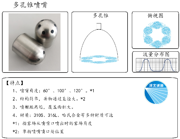 HBCY-FV多孔錐噴嘴-流量分布、俯視圖、特點(diǎn)